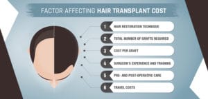 Factors affecting hair transplant cost in india